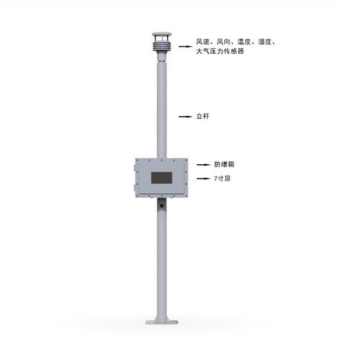 防爆氣象監測站