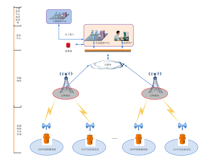 閥井激光甲烷氣體監測儀